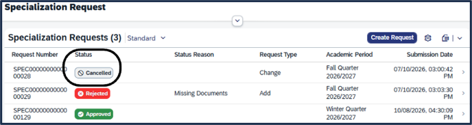Screen shot showing display of successfully cancelled specialization request in TSS