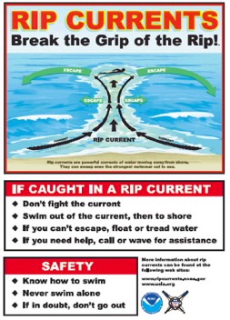 Riptide chart