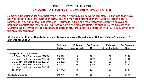 Per-Credit Tuition Rate